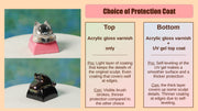 The Basics Handmade Cat Keycaps | Cat Kingdom Collection
