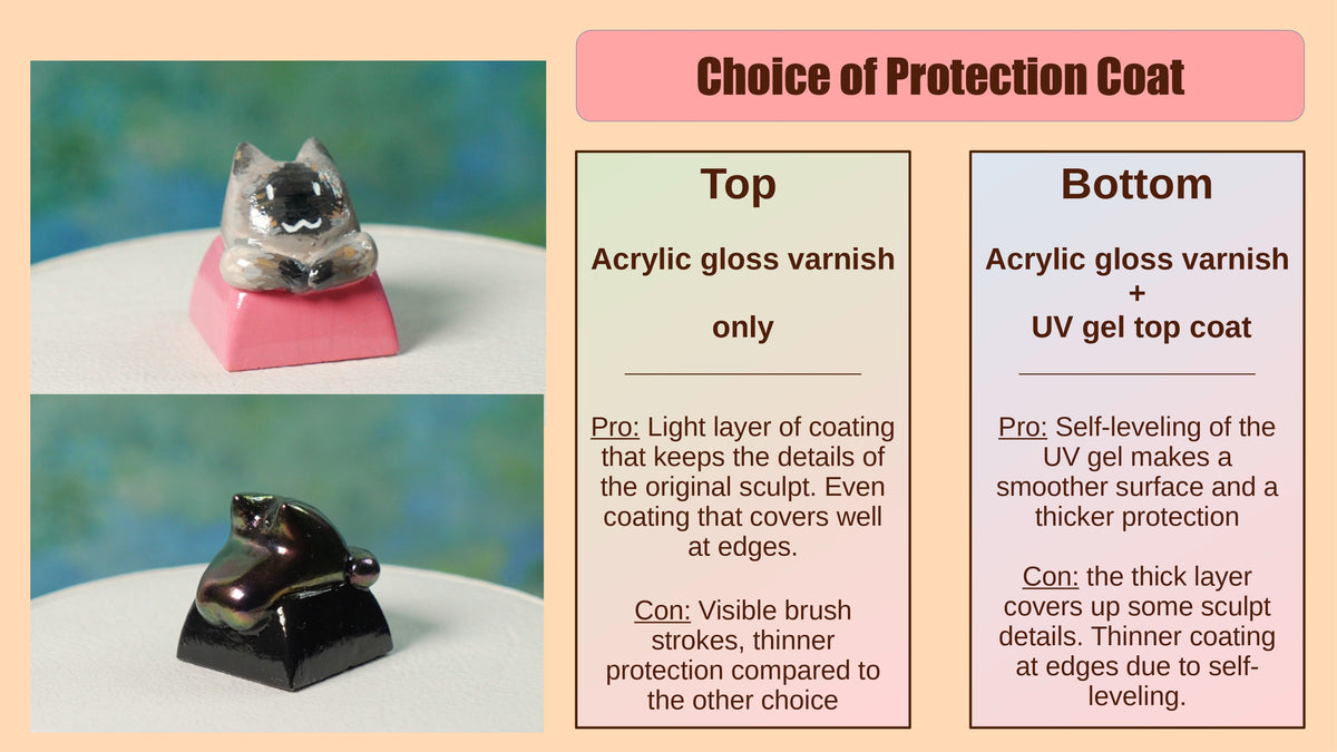 The Basics Handmade Cat Keycaps | Cat Kingdom Collection